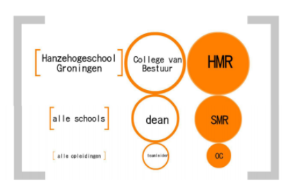 Medezeggenschap.png